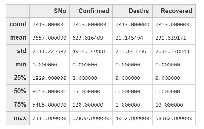 A comprehensively descriptive table of the dataset