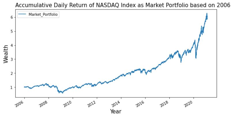 daily-return-market.jpg